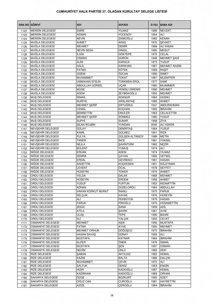 CHP 37. Olağan Kurultayı delege listesi 18